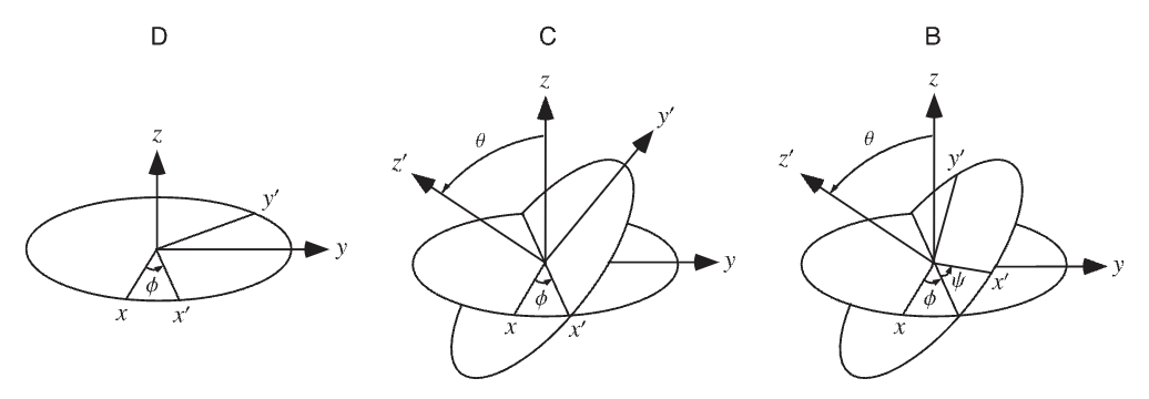 그림 2. Euler angles. 출처: Wolfram MathWorld