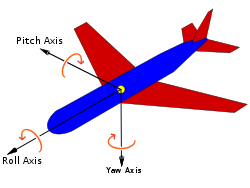 그림 3. 오른손 법칙을 따르는 Yaw, Pitch, Roll 축. 출처: Wikipedia