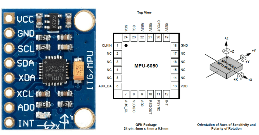 그림 4. MPU-6050 with the pin layout and axes orientation. 출처: ResearchGate