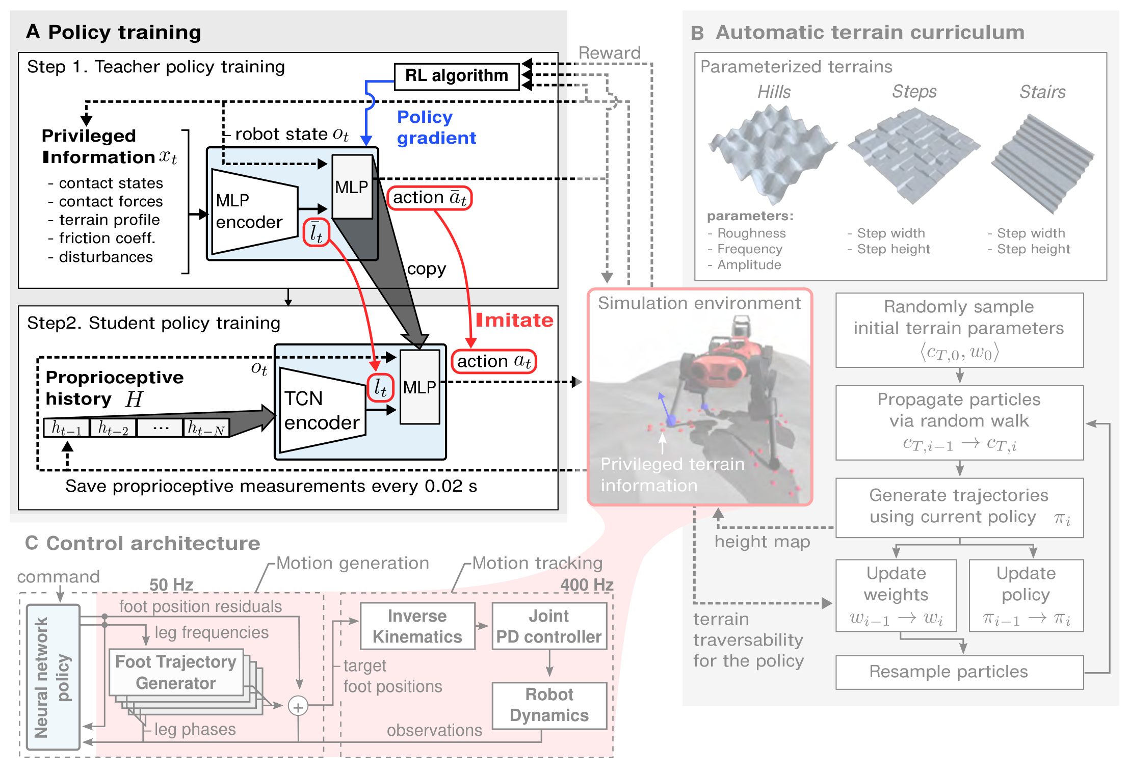 lee2020 fig4 highlight a