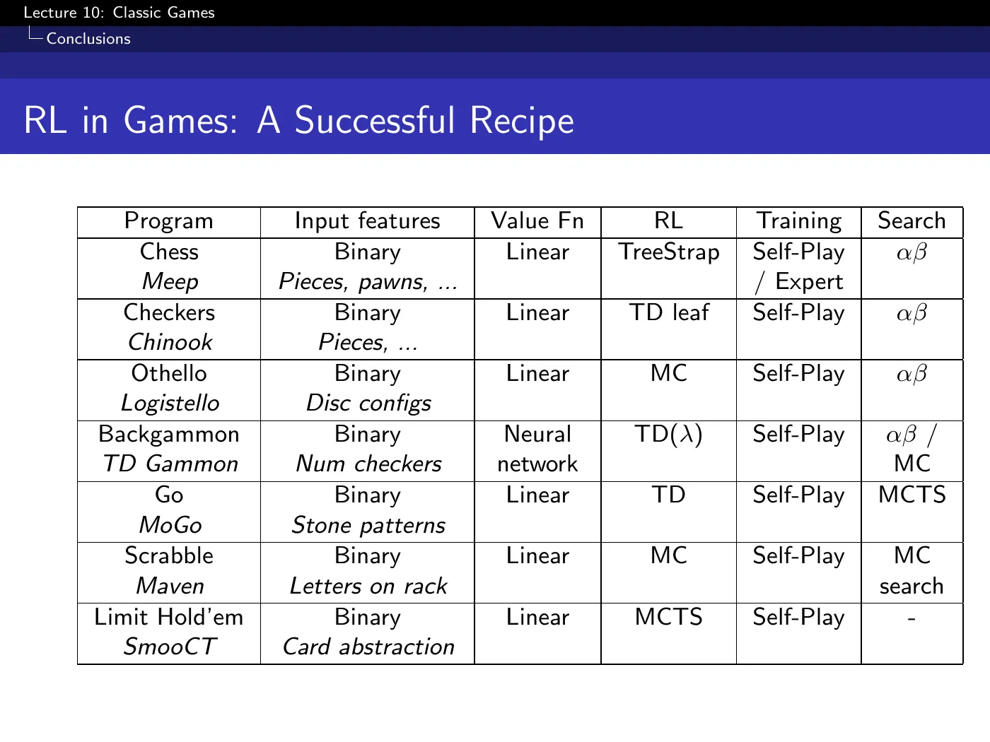 Lecture 10 Classic Games, slide 44