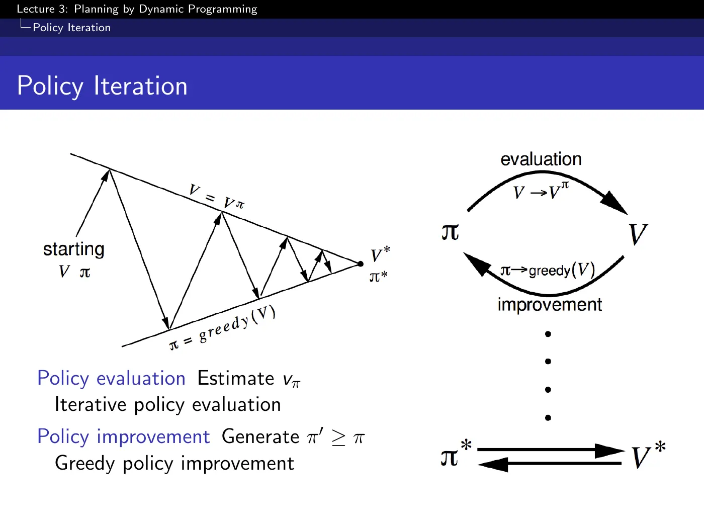 Lecture 3 Planning by Dynamic Programming, slide 13