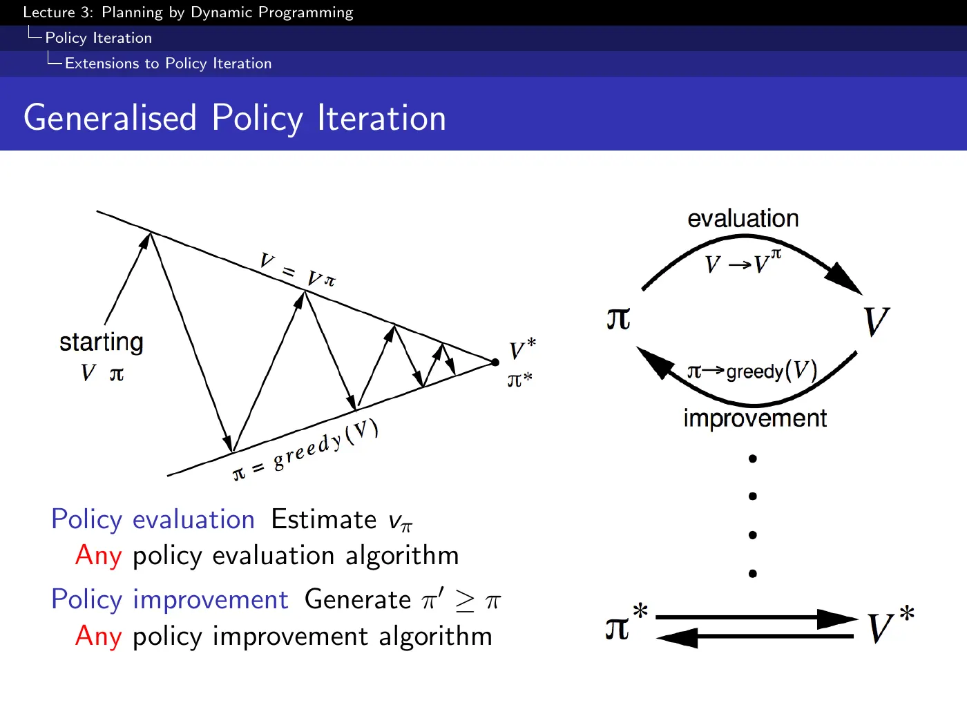 Lecture 3 Planning by Dynamic Programming, slide 19