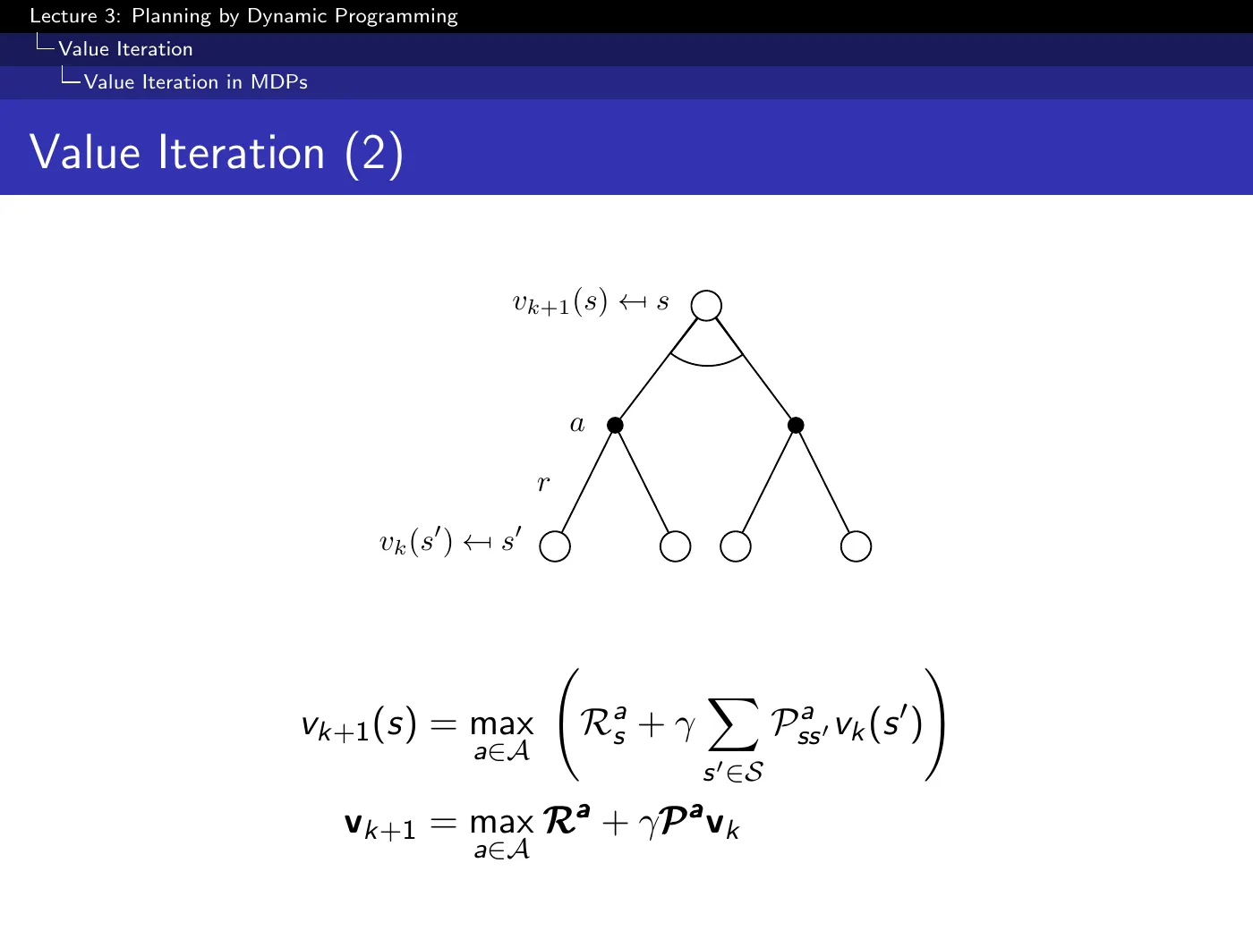 Lecture 3 Planning by Dynamic Programming, slide 24