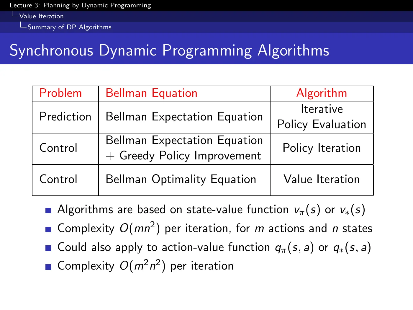 Lecture 3 Planning by Dynamic Programming, slide 26