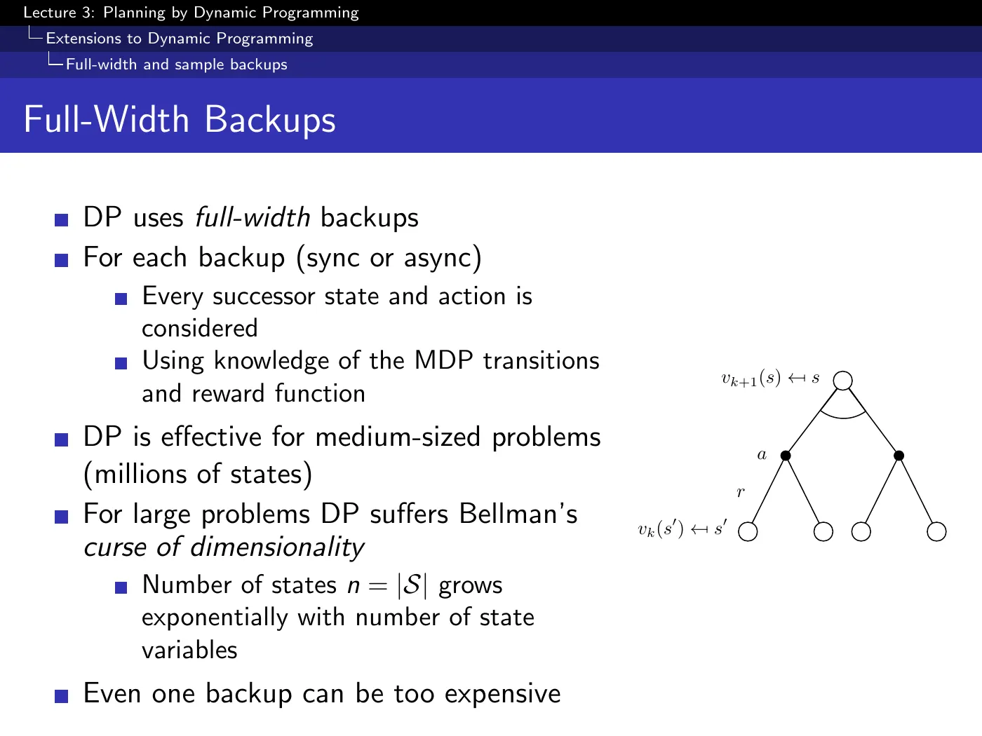 Lecture 3 Planning by Dynamic Programming, slide 32