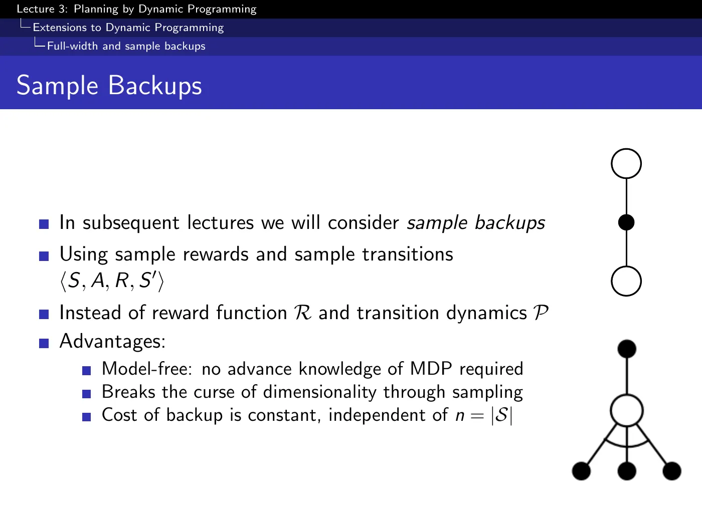 Lecture 3 Planning by Dynamic Programming, slide 33