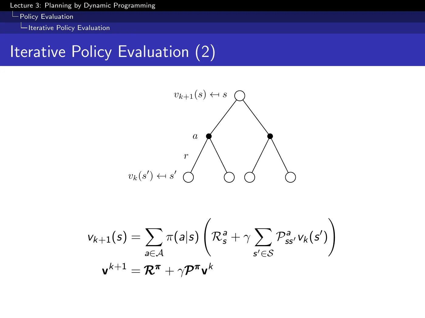 Lecture 3 Planning by Dynamic Programming, slide 8