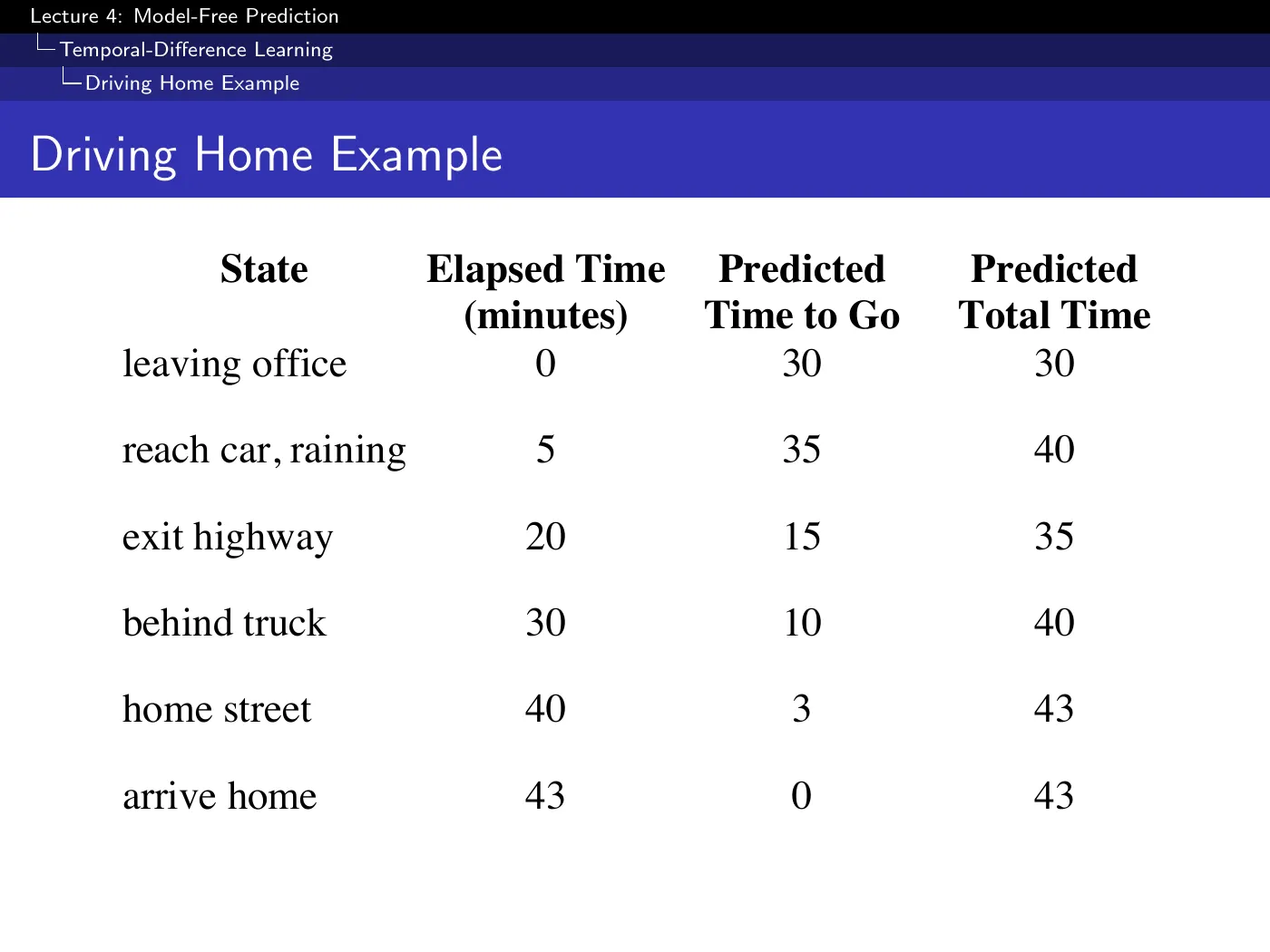 Lecture 4 Model-Free Prediction, slide 14