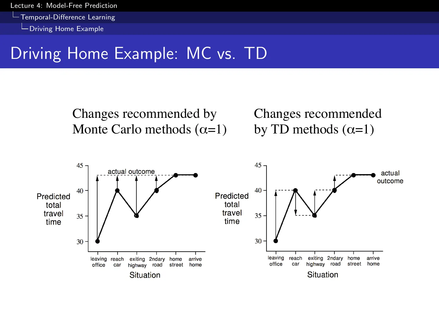 Lecture 4 Model-Free Prediction, slide 15