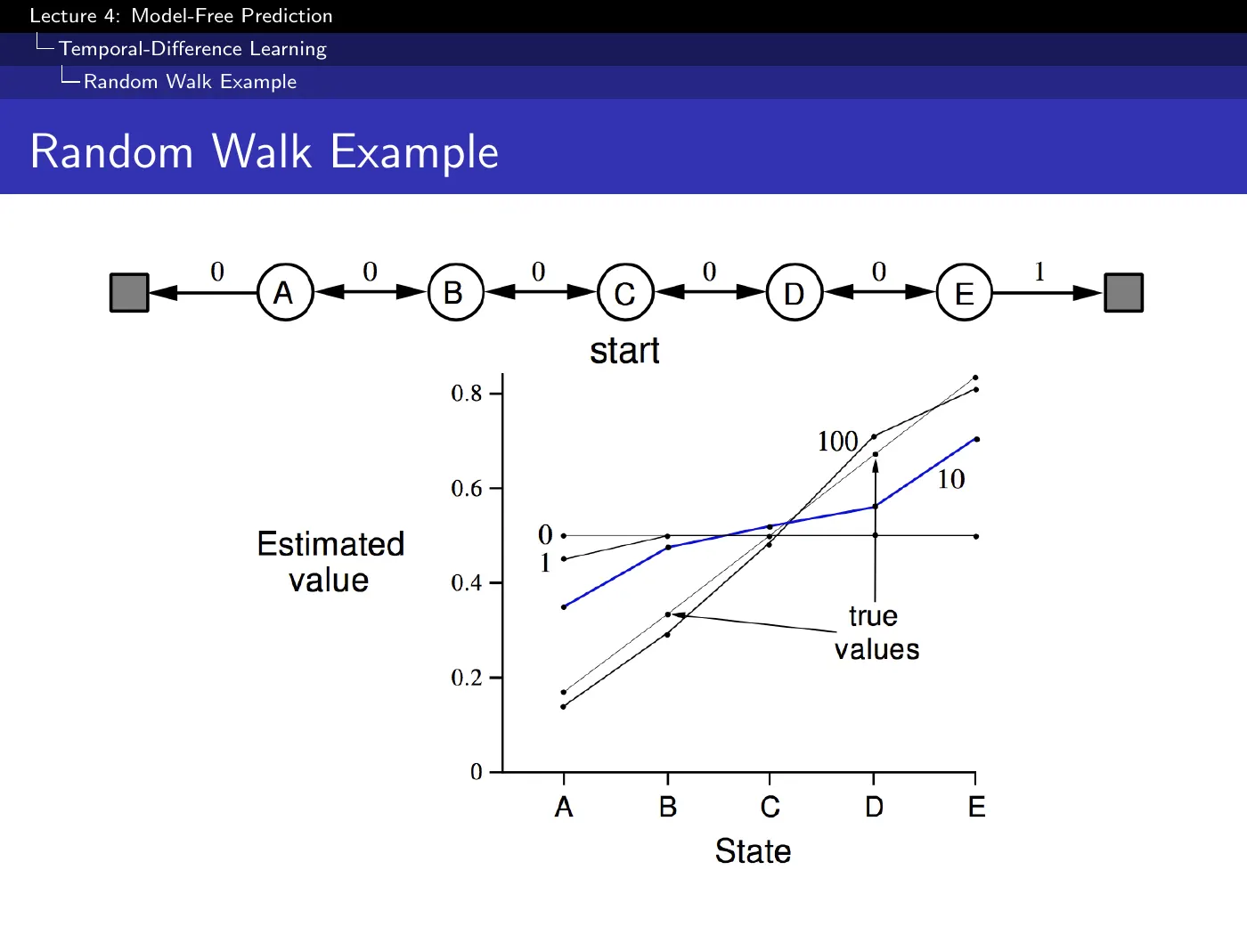Lecture 4 Model-Free Prediction, slide 19