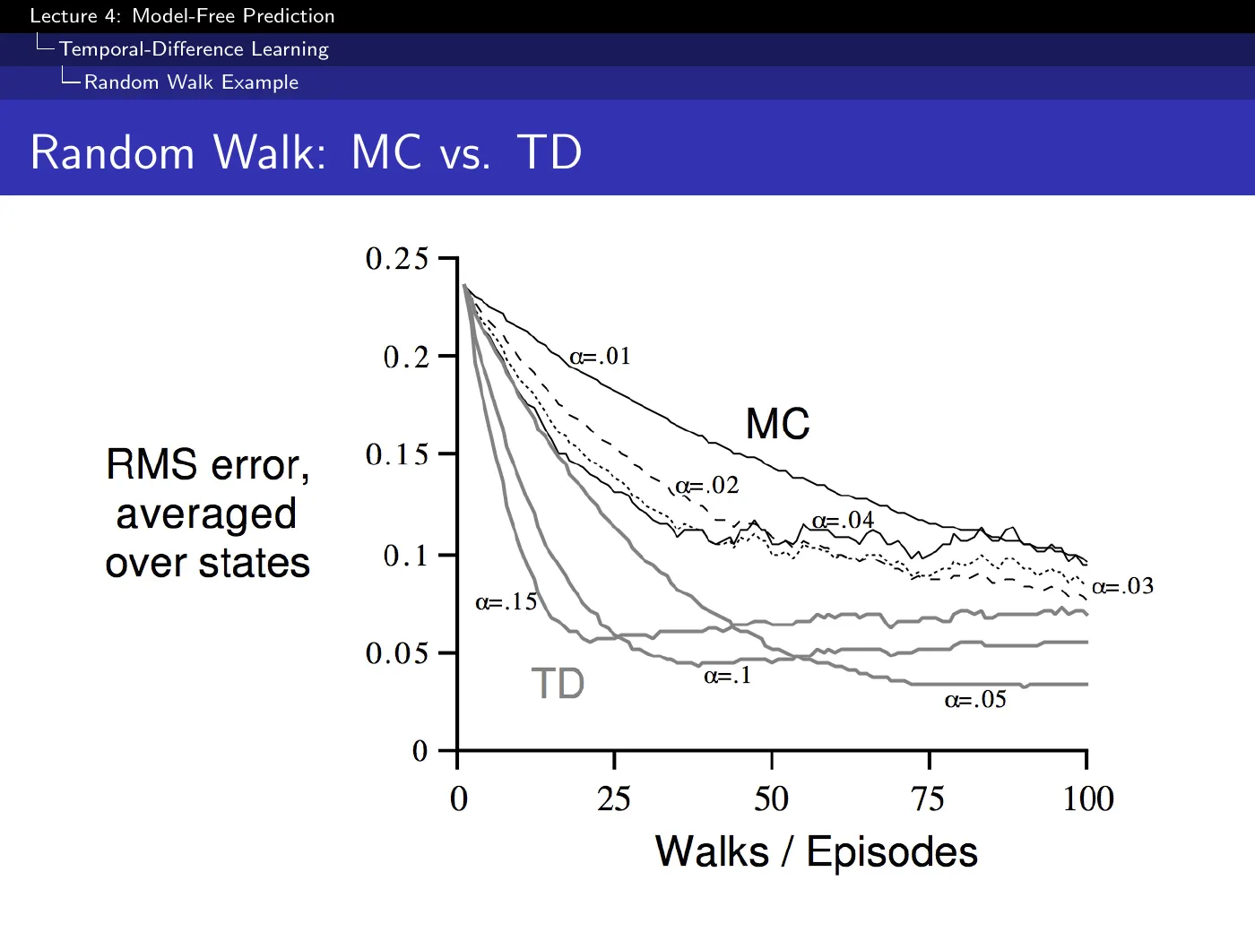 Lecture 4 Model-Free Prediction, slide 20
