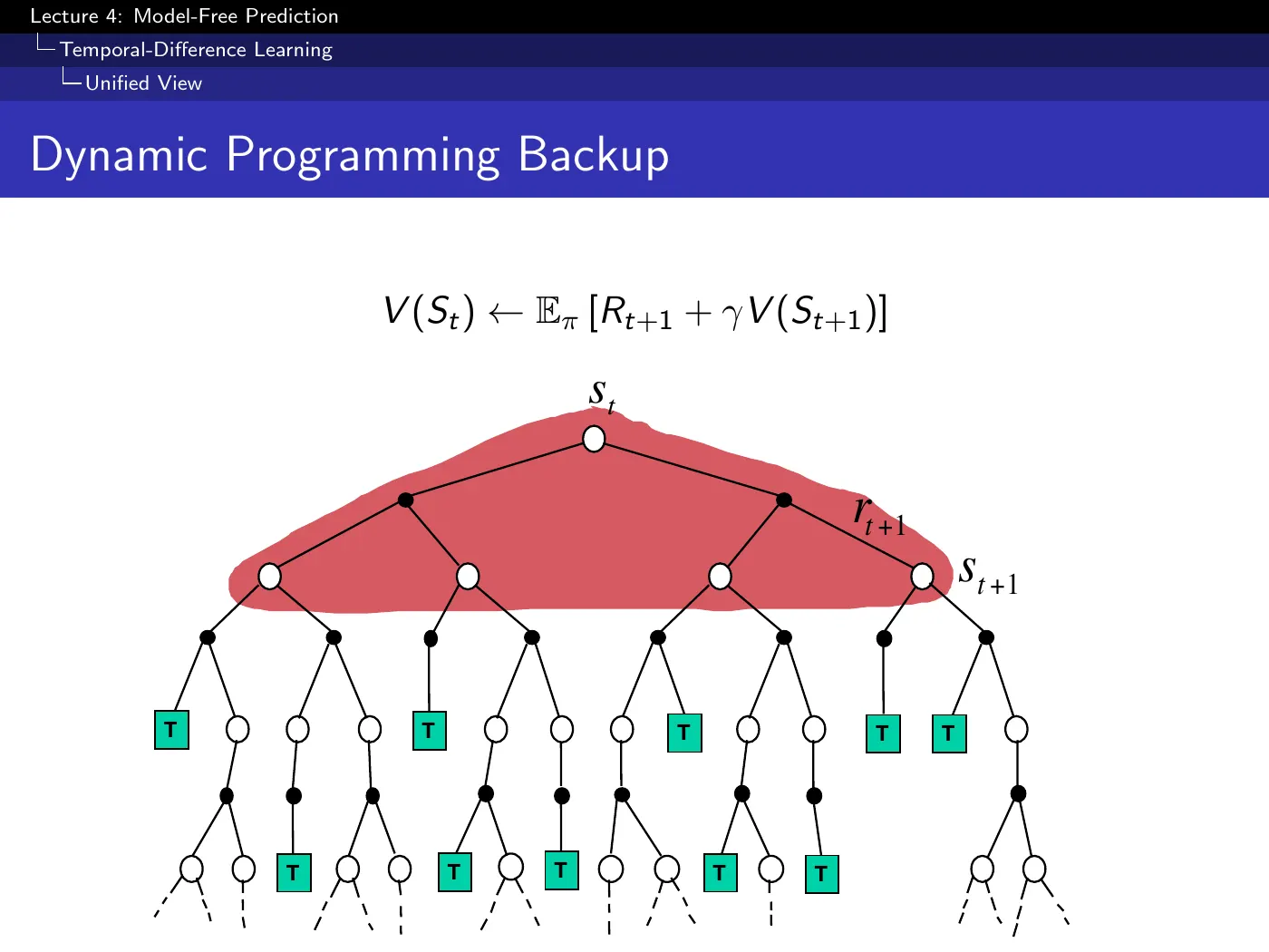 Lecture 4 Model-Free Prediction, slide 28