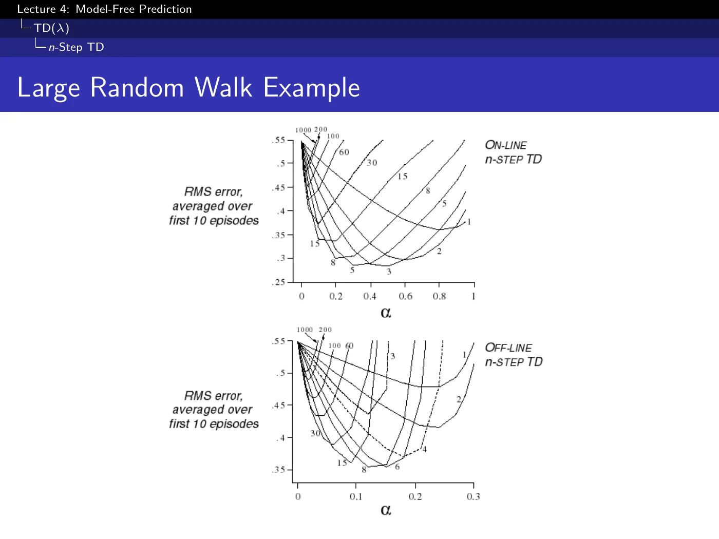 Lecture 4 Model-Free Prediction, slide 33