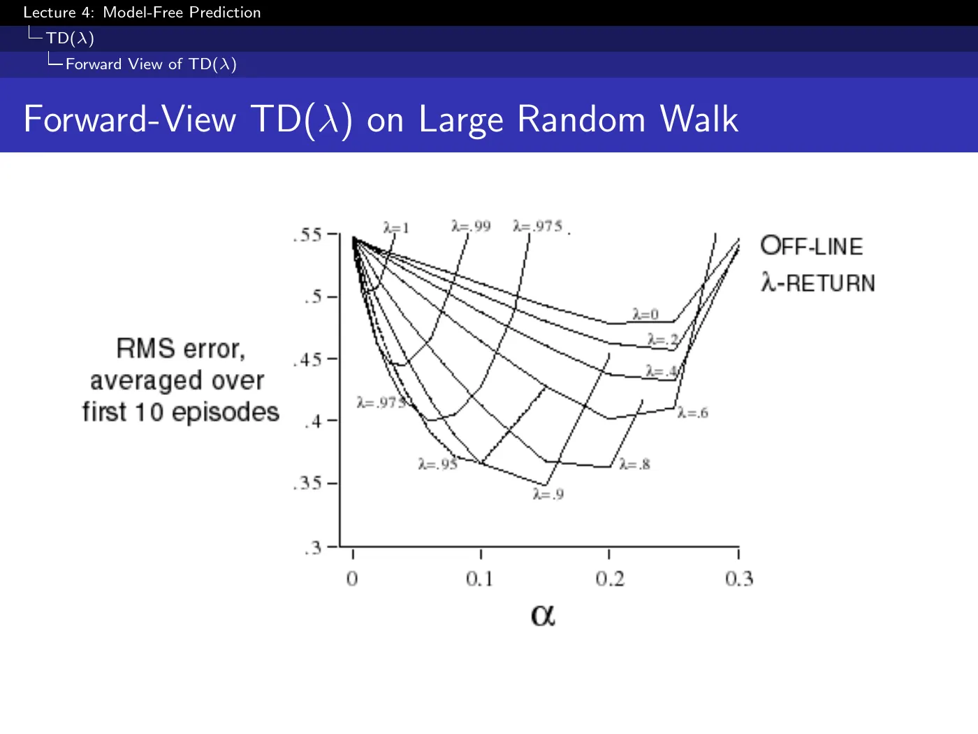 Lecture 4 Model-Free Prediction, slide 38