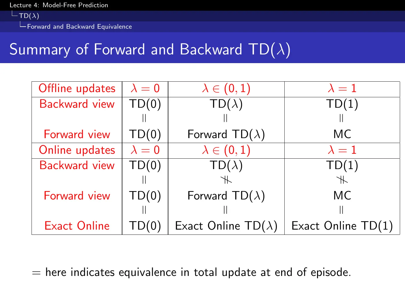 Lecture 4 Model-Free Prediction, slide 51