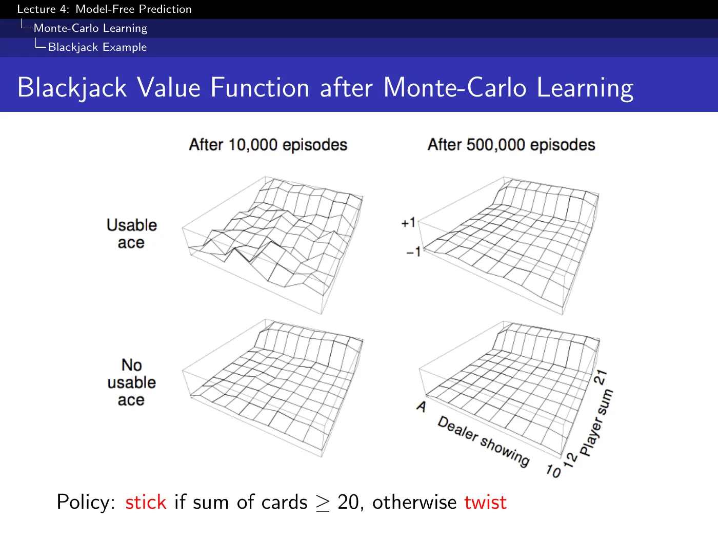 Lecture 4 Model-Free Prediction, slide 9