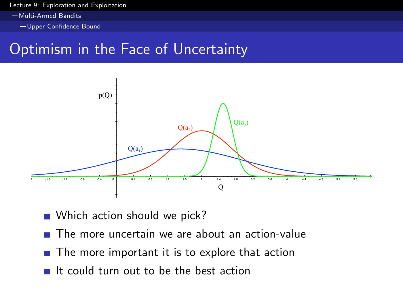 Lecture 9 Exploration and Exploitation, slide 15