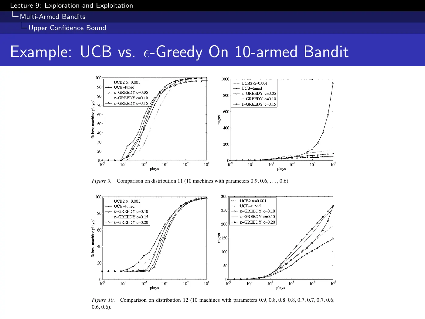 Lecture 9 Exploration and Exploitation, slide 21
