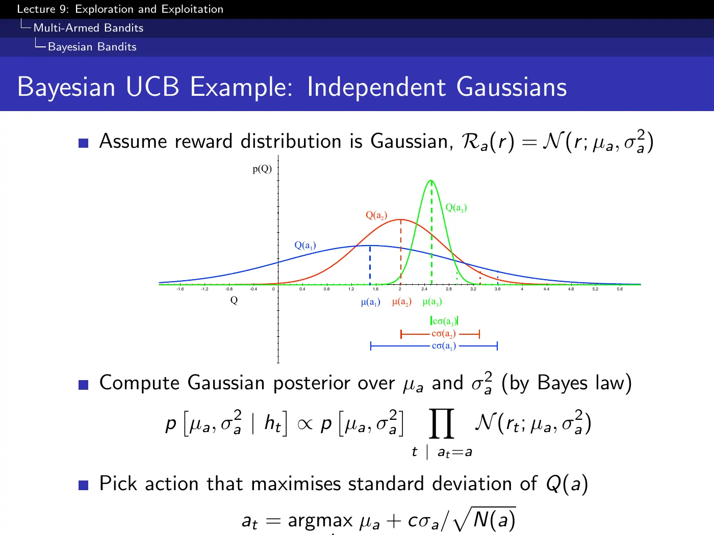 Lecture 9 Exploration and Exploitation, slide 23