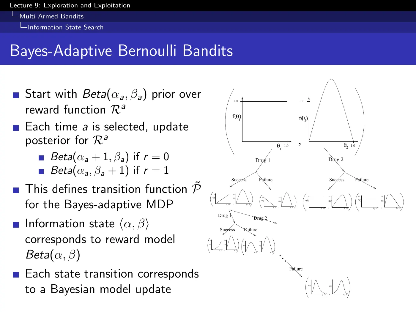 Lecture 9 Exploration and Exploitation, slide 30