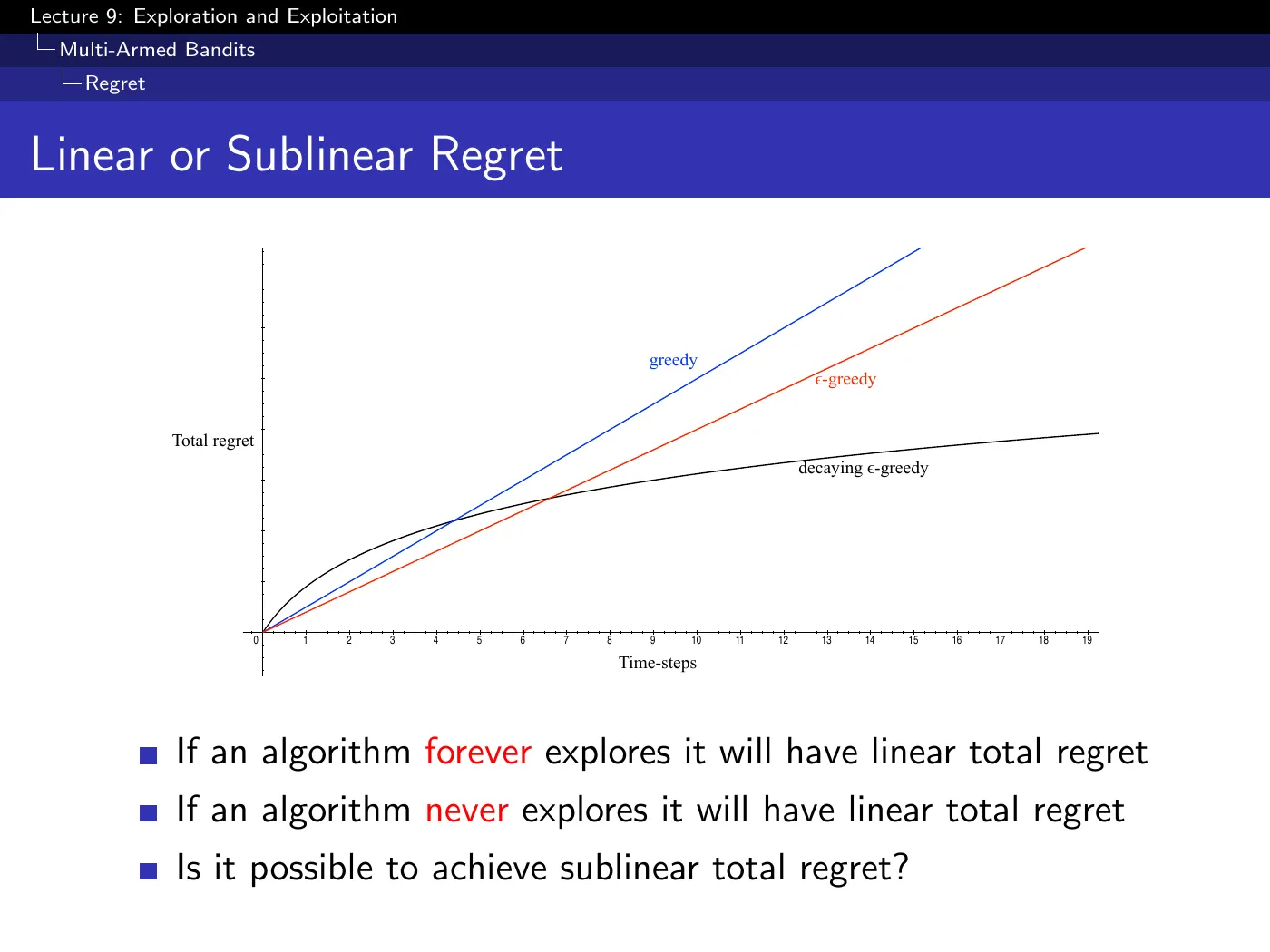 Lecture 9 Exploration and Exploitation, slide 9