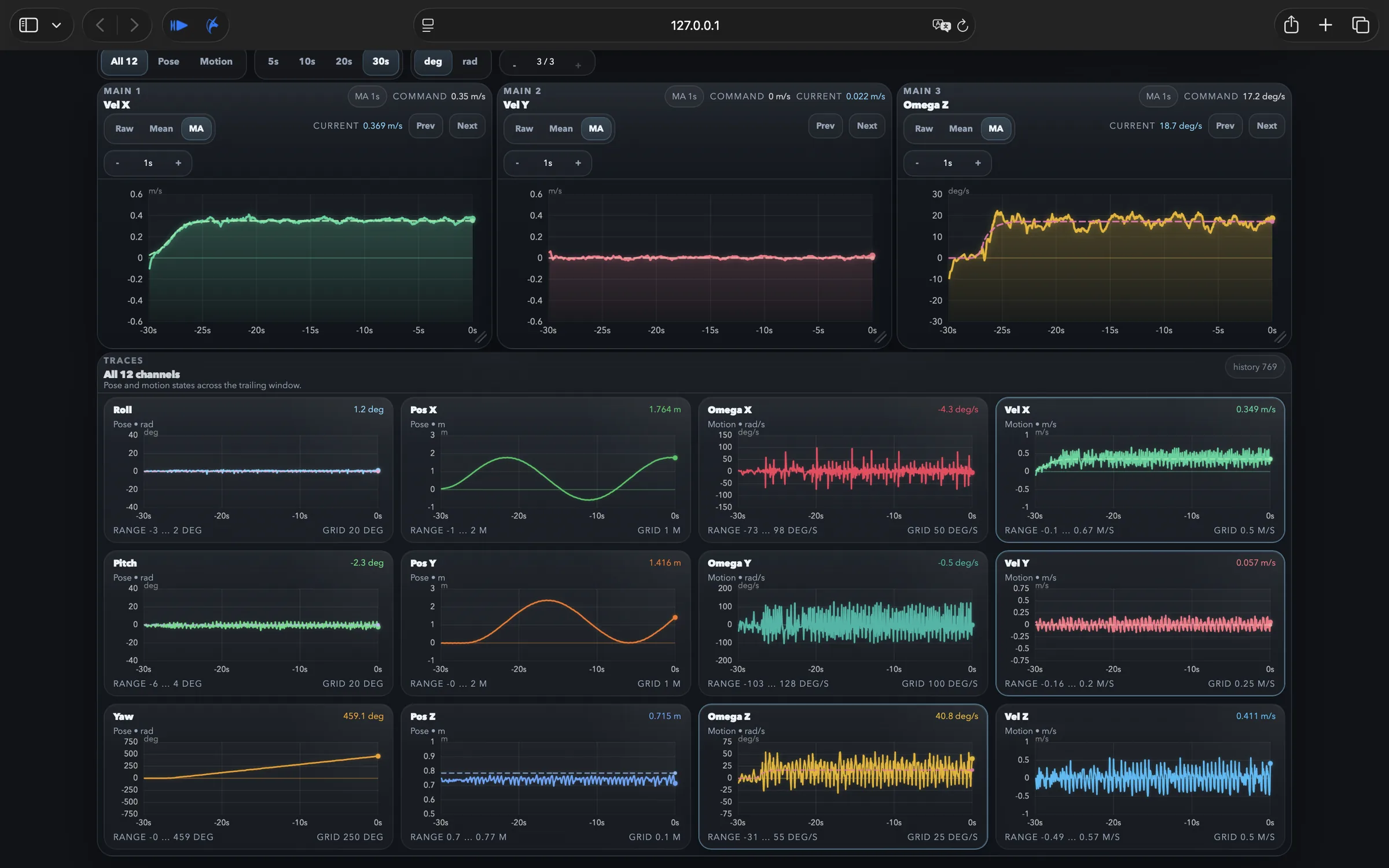 Web dashboard telemetry charts